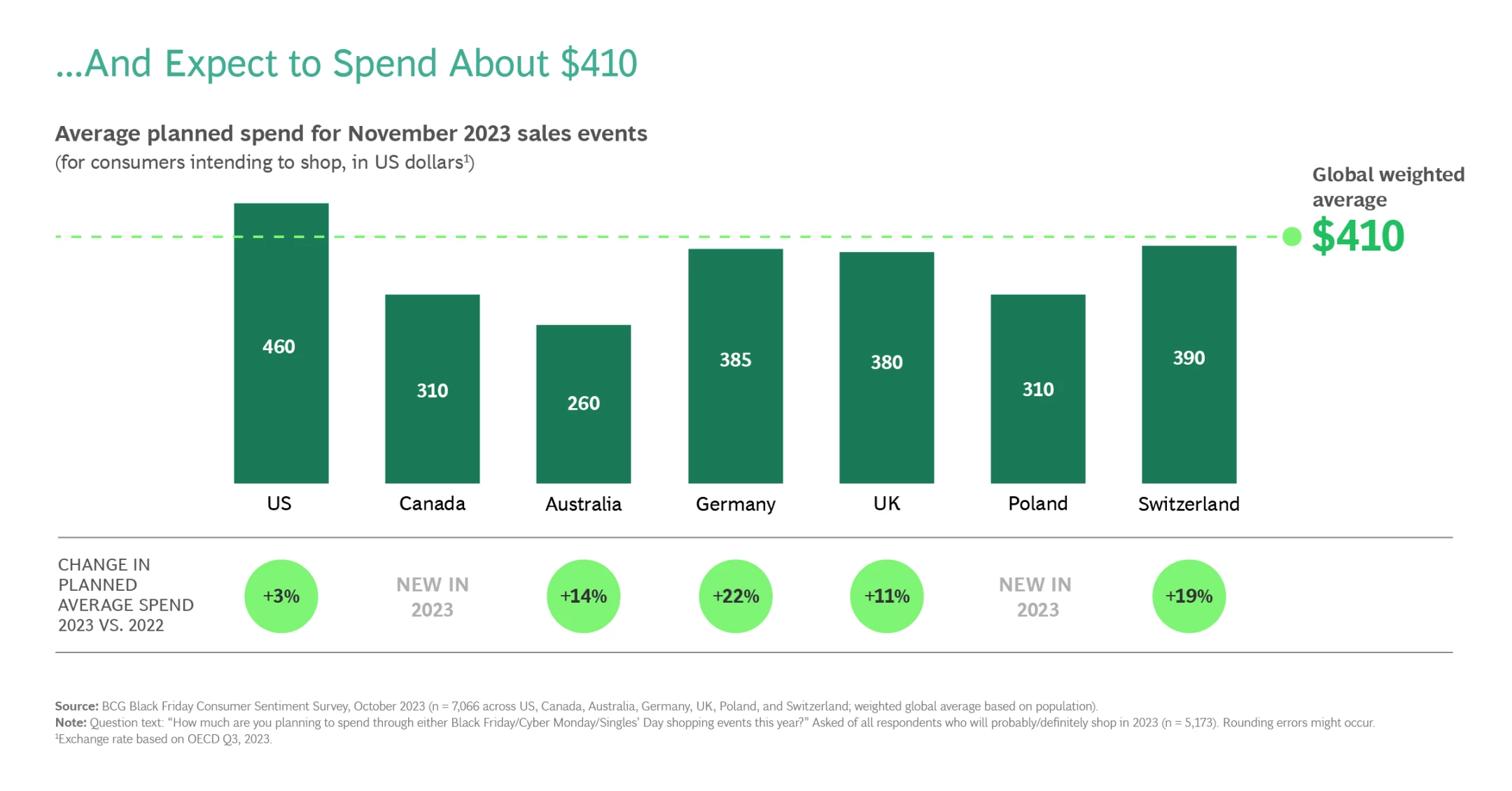 Black Friday consumer shopping trends 2023