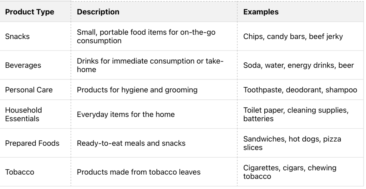 What is a Convenience Store?