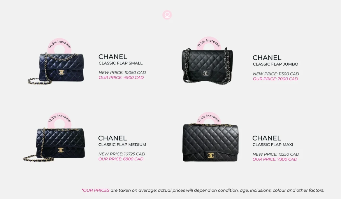 Chanel Price Increase
