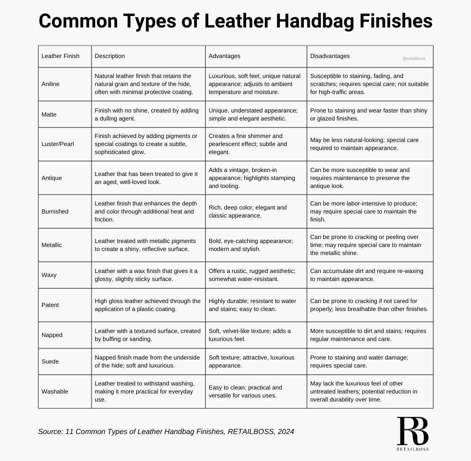 11 Common Types of Leather Handbag Finishes