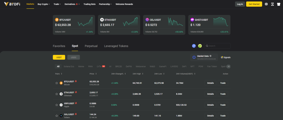 BYDFi Copy Trading Review: Amplifying Profits Through Social Investing