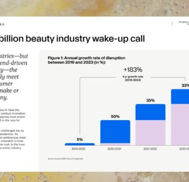 Beauty Brands Risk $86 Billion in Lost Revenue, Report