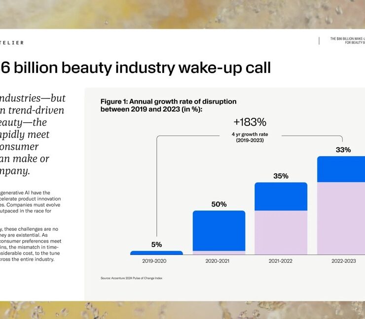 Beauty Brands Risk $86 Billion in Lost Revenue, Report
