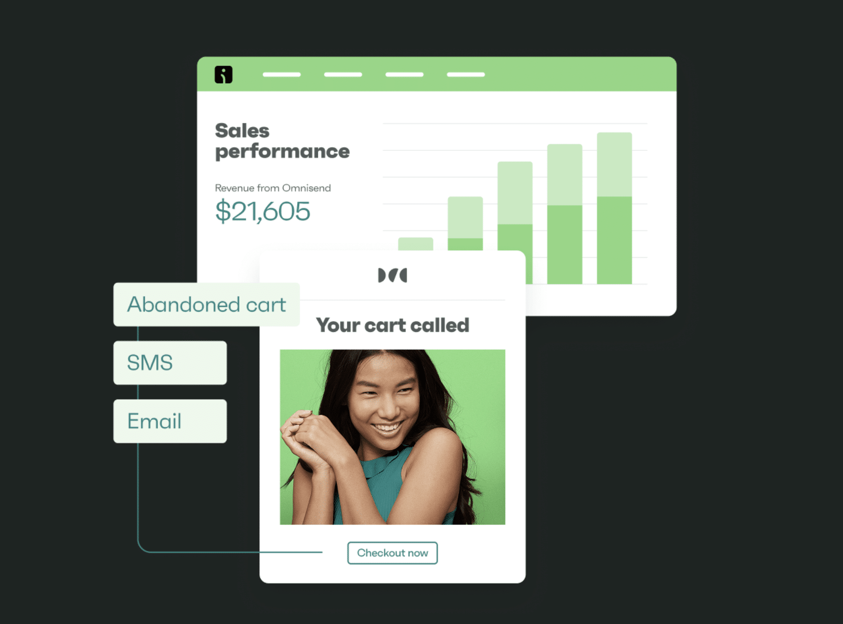Omnisend Survey Report 2025