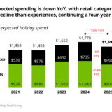 Deloitte Finds 57 Percent of Americans Expect Economy to Weaken Into 2026