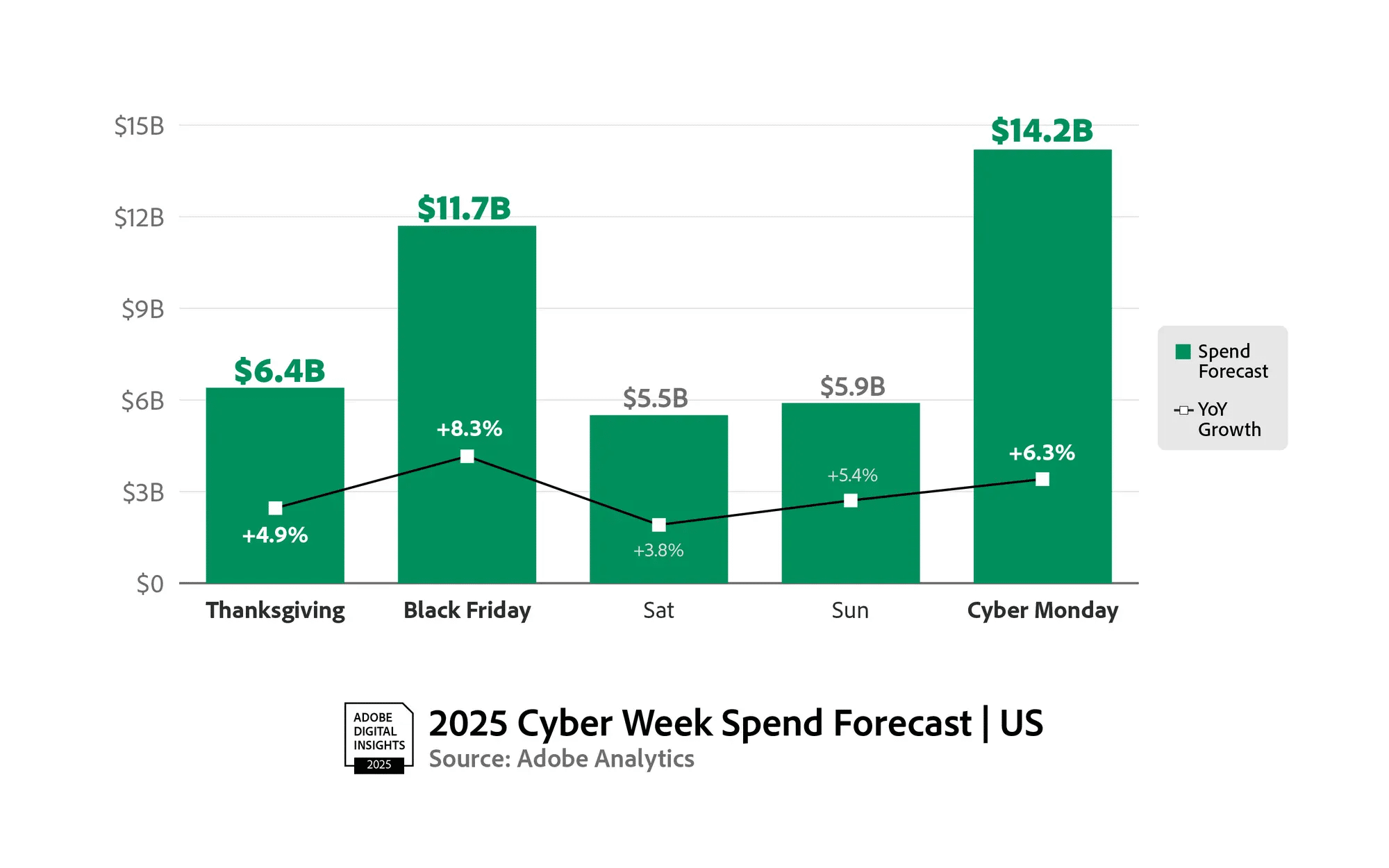 Adobe Forecast 2025 U.S. Holiday Online Shopping to Surpass $250 Billion