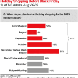 eMarketer 2025 Outlook Shows AI and Social Media Drive Early Holiday Shopping Surge