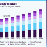 Fashion Tech Market to Surpass $345 Billion as AI and AR Drive Growth Through 2030