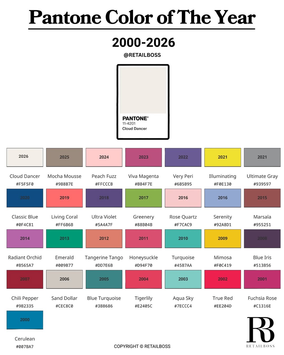 Pantone names Cloud Dancer as its 2026 Color of the Year Pantone names Cloud Dancer as its 2026 Color of the Year