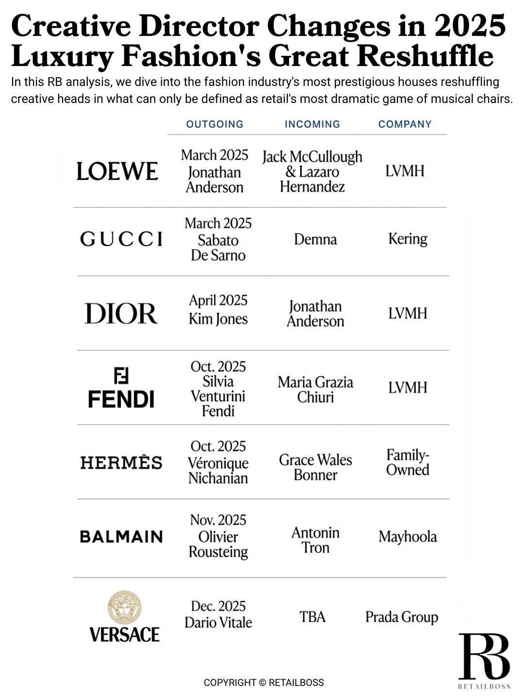 Inside Fashion’s 2025 Creative Director Shuffle and What It Really Means For Luxury Brands Inside Fashion’s 2025 Creative Director Shuffle and What It Really Means For Luxury Brands