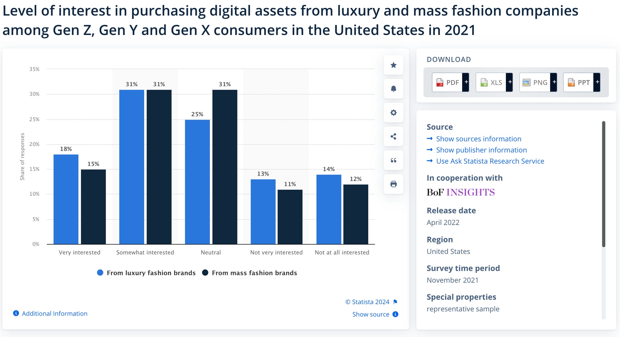 49% of Shoppers Are Interested In Buying Purely Digital Fashion