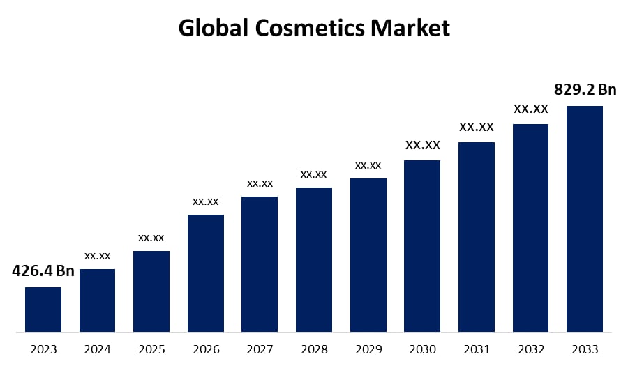 Price Hikes Fuel Beauty’s Boom—But Can Brands Sustain the Glow?