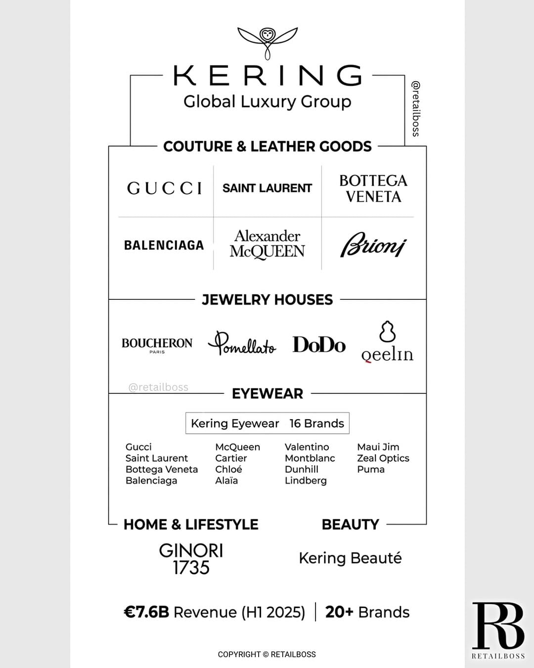 Are Bottega Veneta And Balenciaga Quietly Leading Kering’s Future
