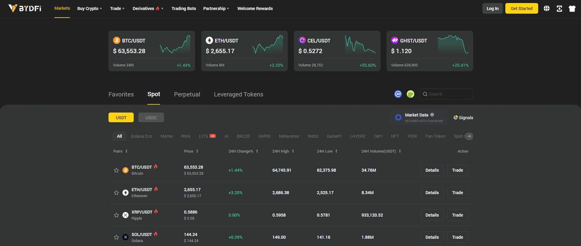 BYDFi Copy Trading Review: Amplifying Profits Through Social Investing