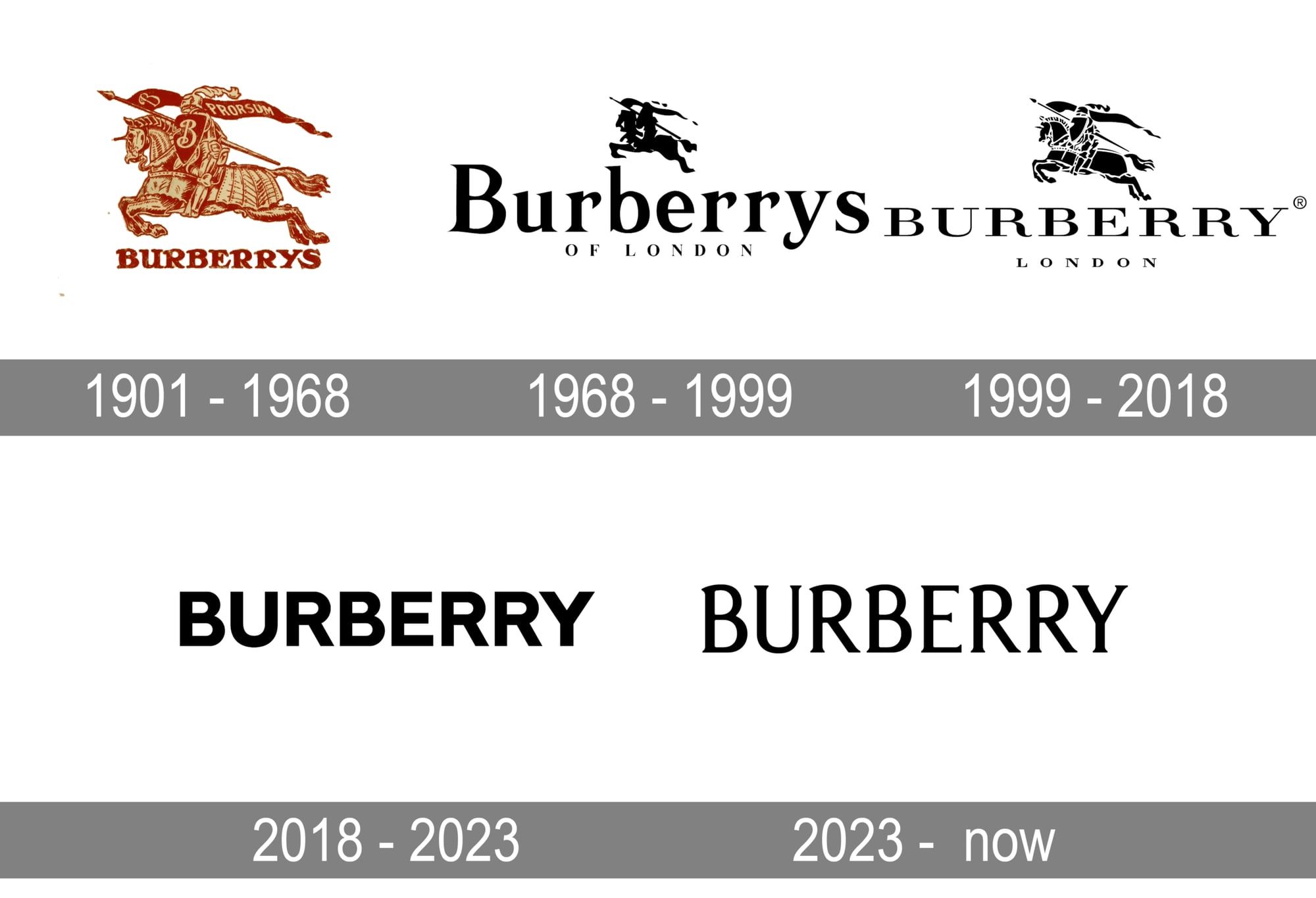 Burberry vs Burberrys