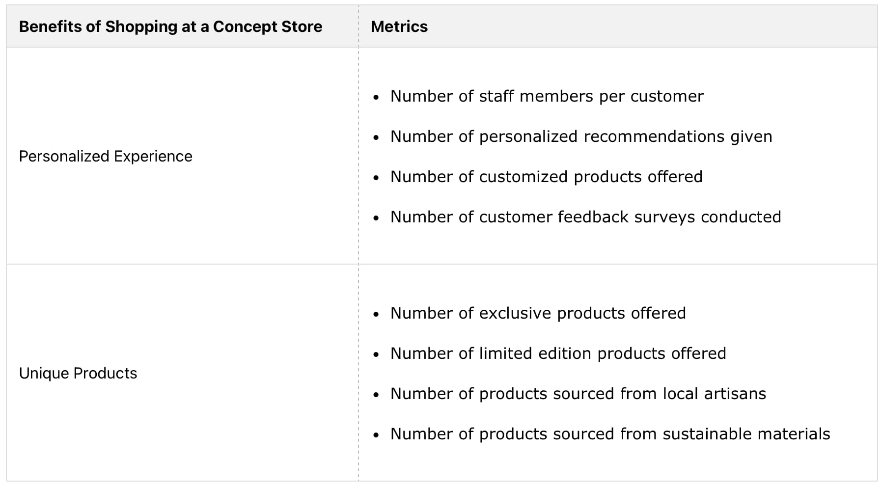 Concept Stores: Definition & Example