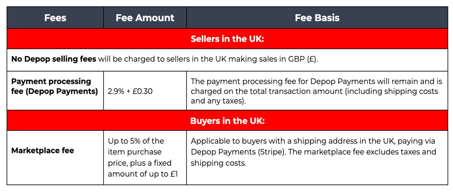 Depop Updated Seller Fee UK Policy