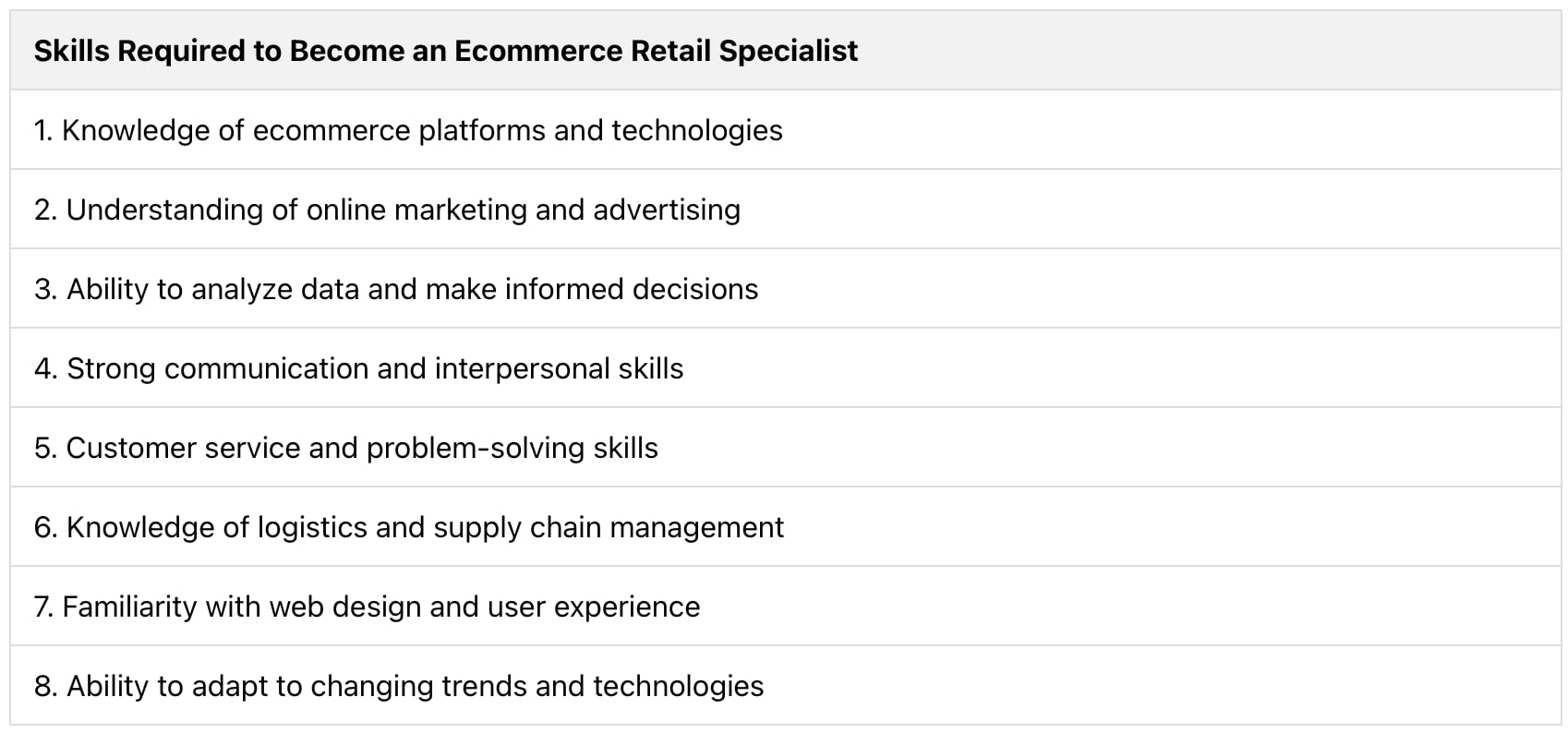 Ecommerce Retail Specialist