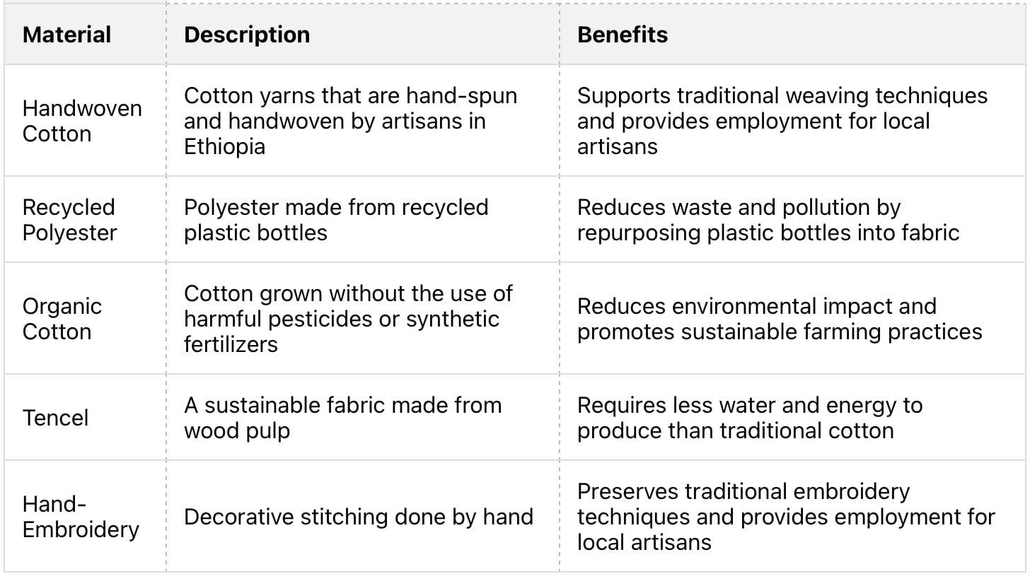 Lemlem ethical clothing business model