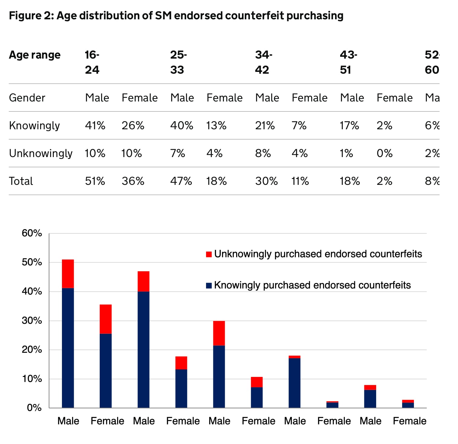 Men Twice as Likely as Women to Buy Counterfeits