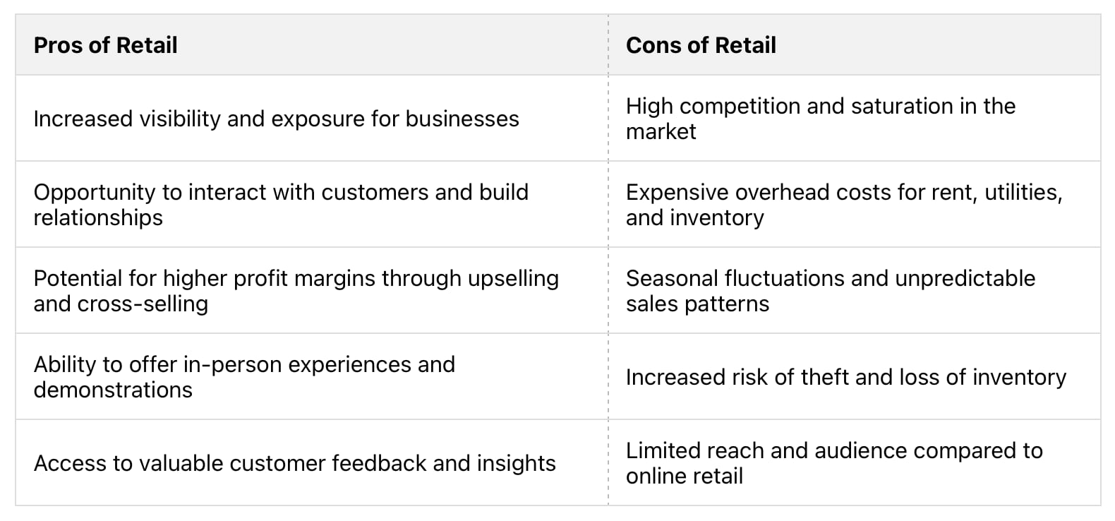 Pros and Cons of Retail