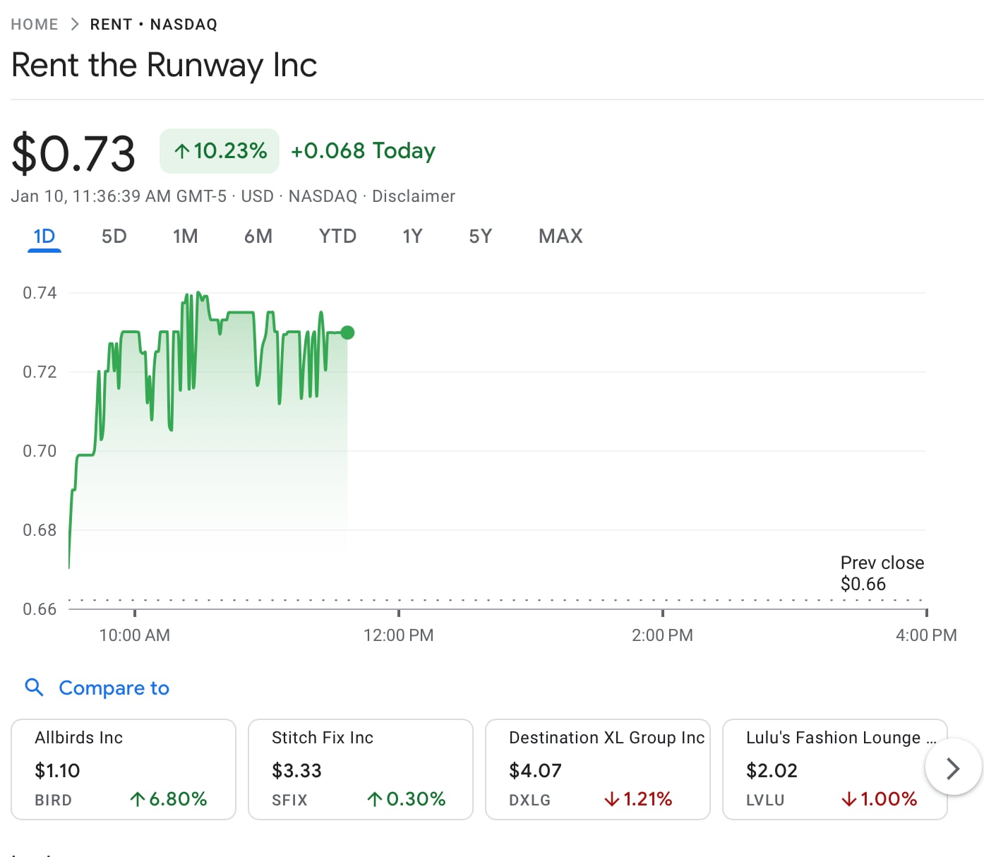 Rent runway stock on January 10th 2024