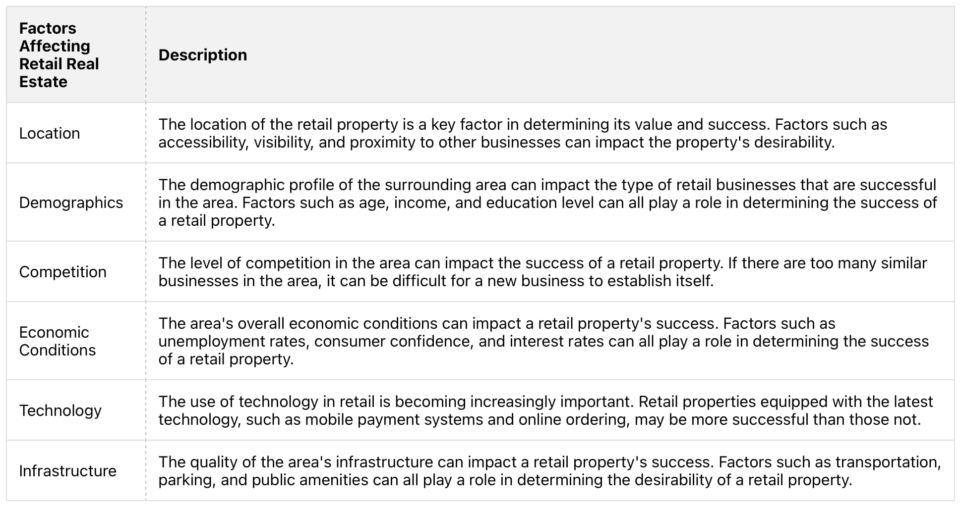 Retail Real Estate