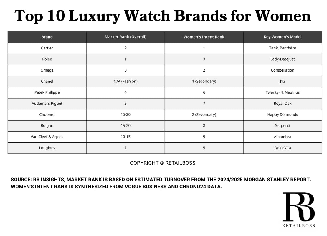 Top 10 Luxury Watch Brands for Women