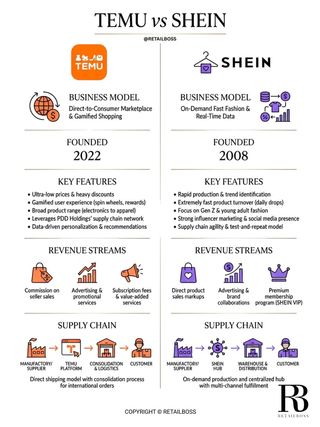 Temu vs Shein- A Business Model Breakdown