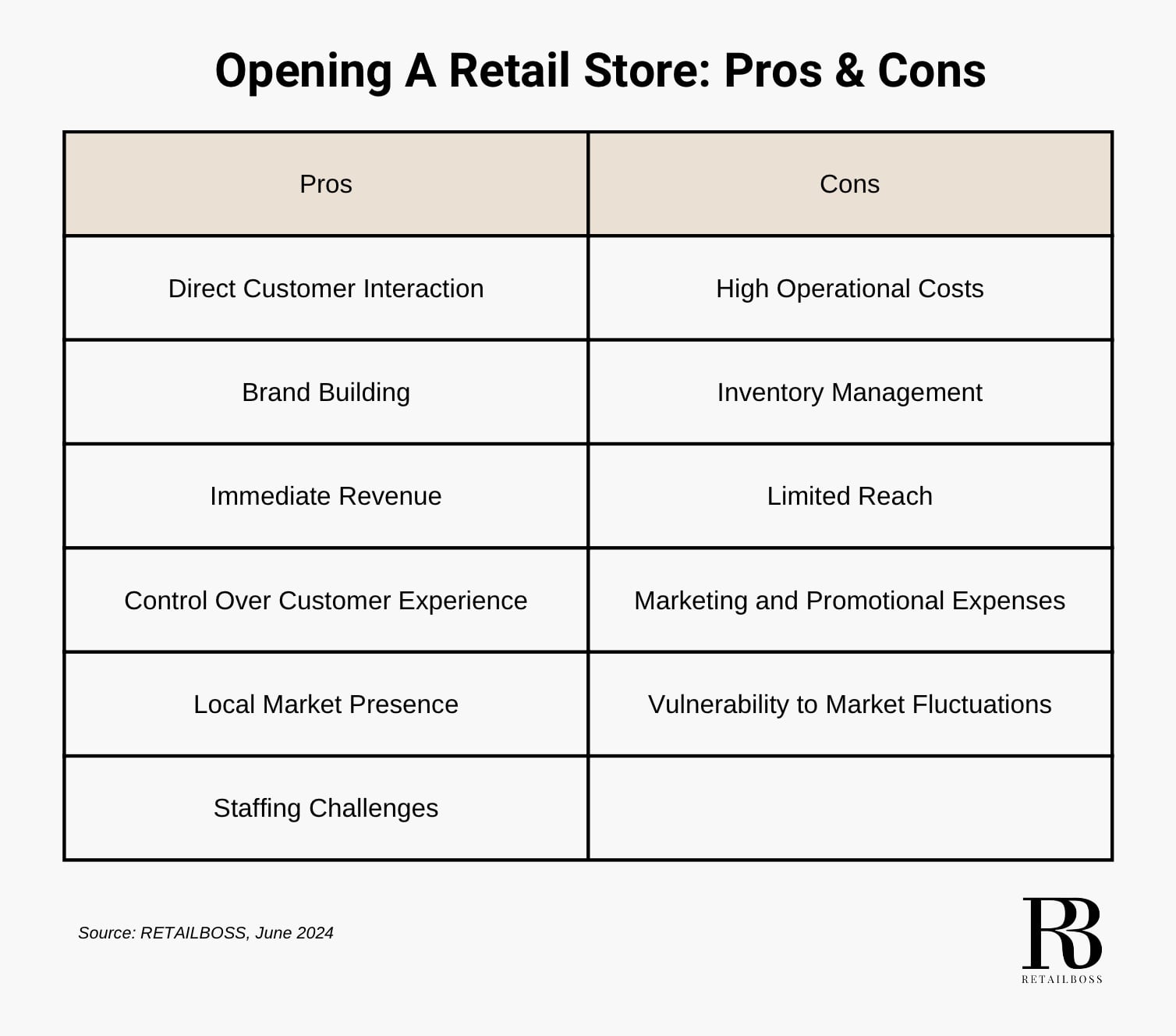 What is a Retailer? Pros and Cons