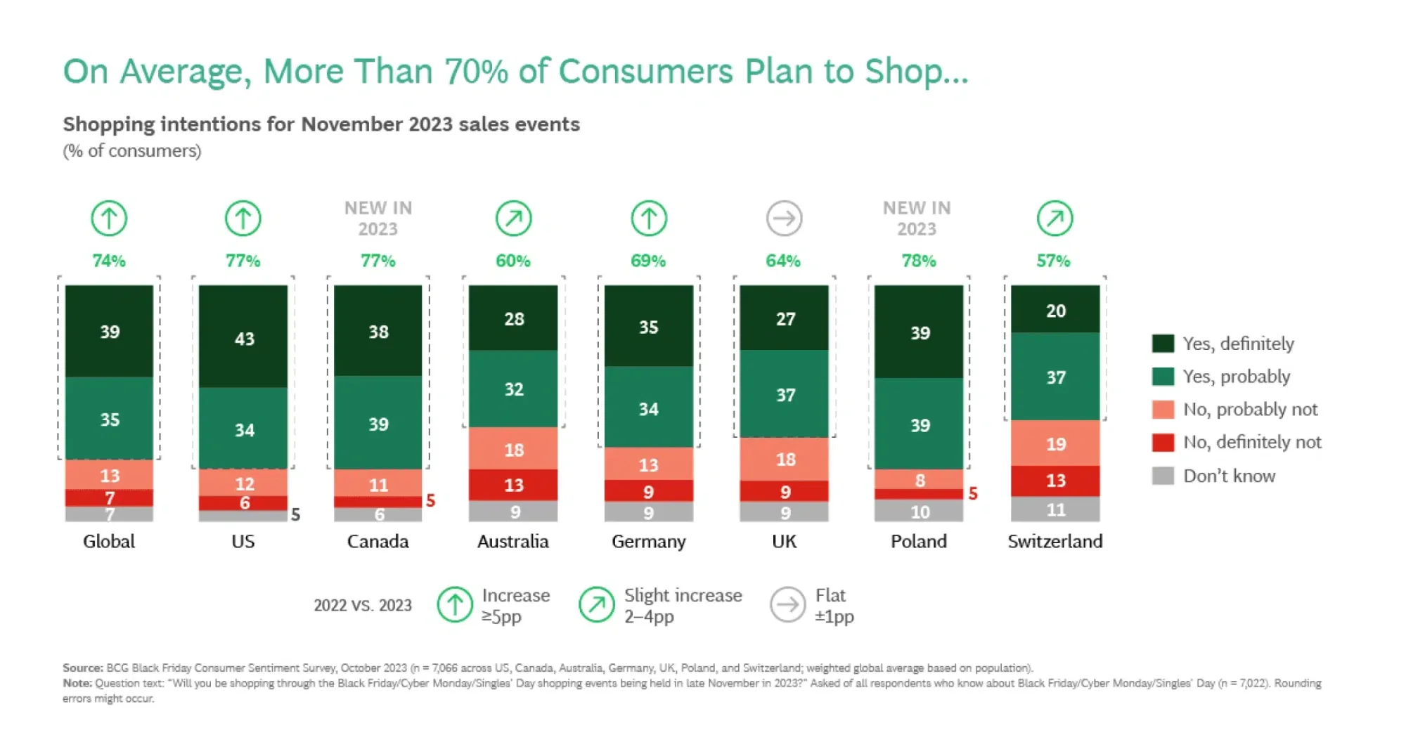 Black Friday consumer shopping trends 2023