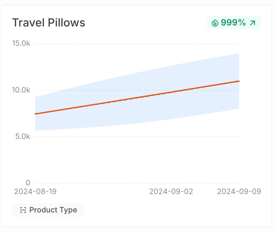 Demand for Travel Pillows Up 1000%