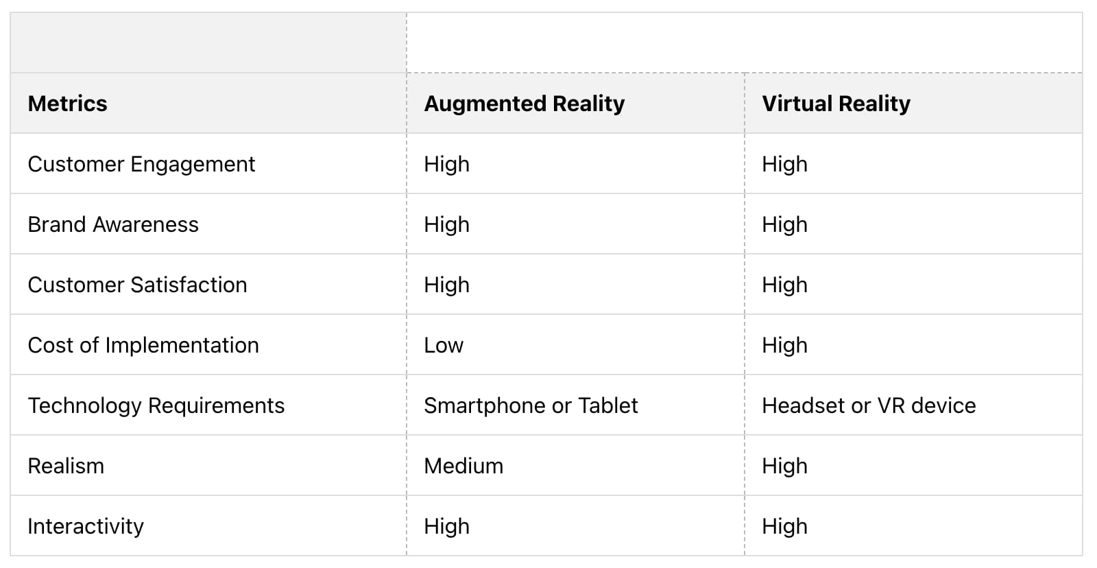 Augmented Reality vs. Virtual Reality