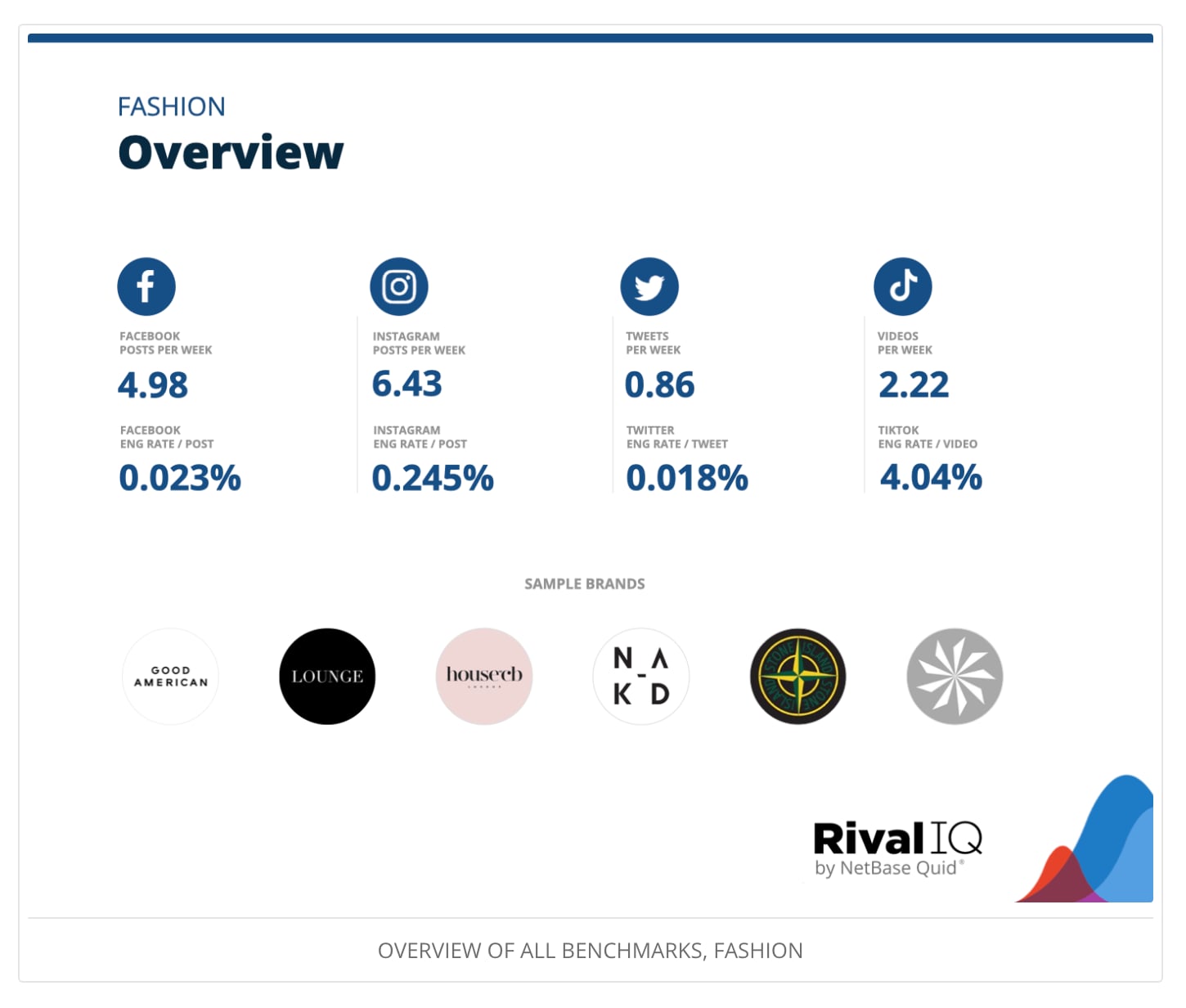 rivalIQ