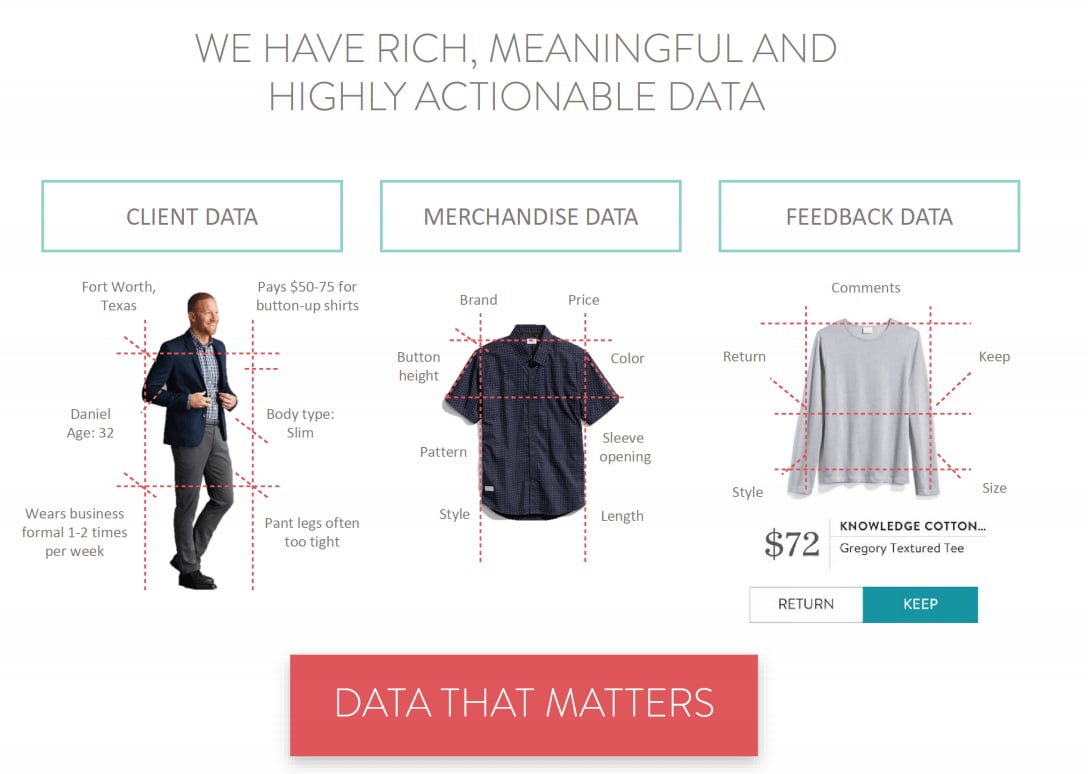 Stitch Fix: The Fashion Maven of Machine Learning