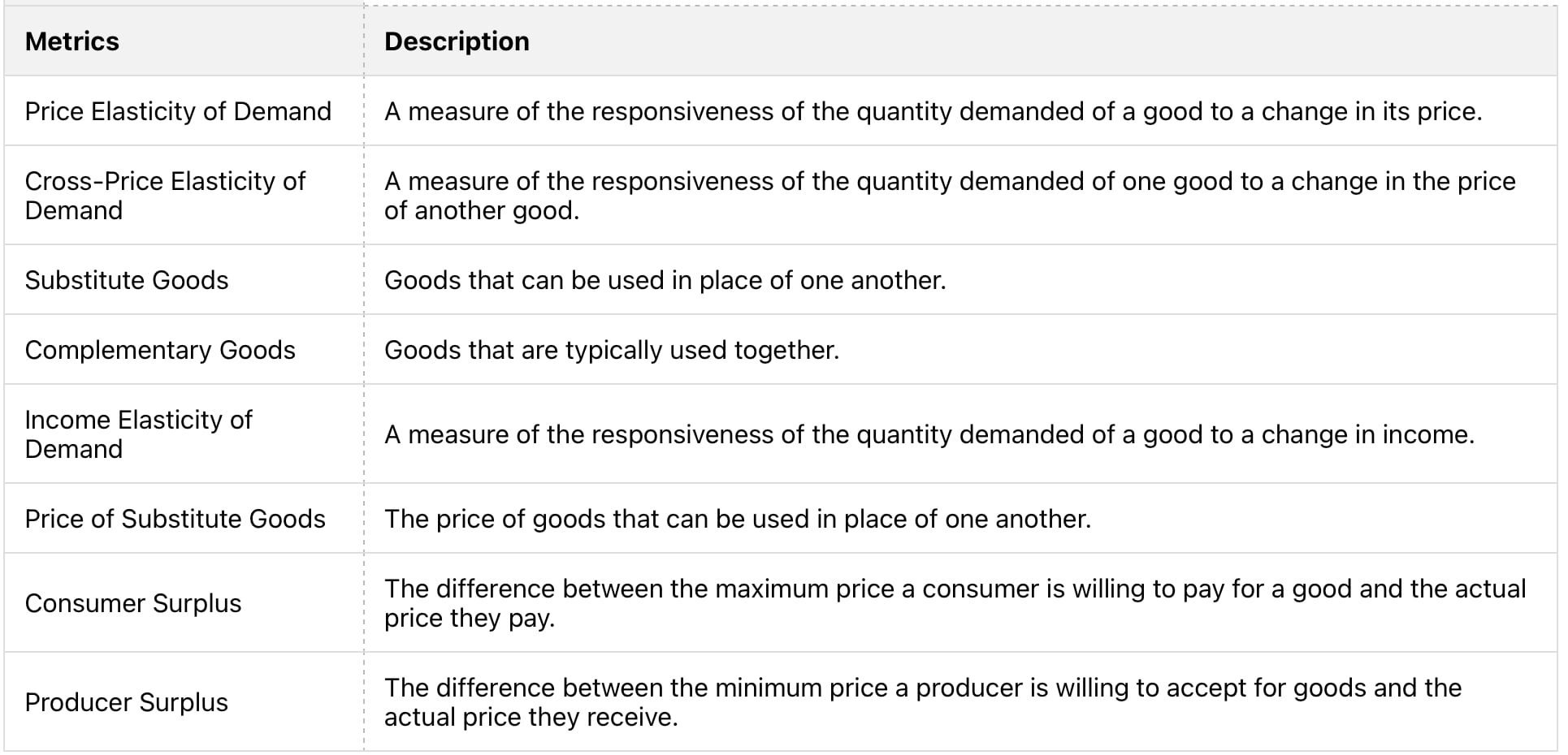 Substitute goods examples