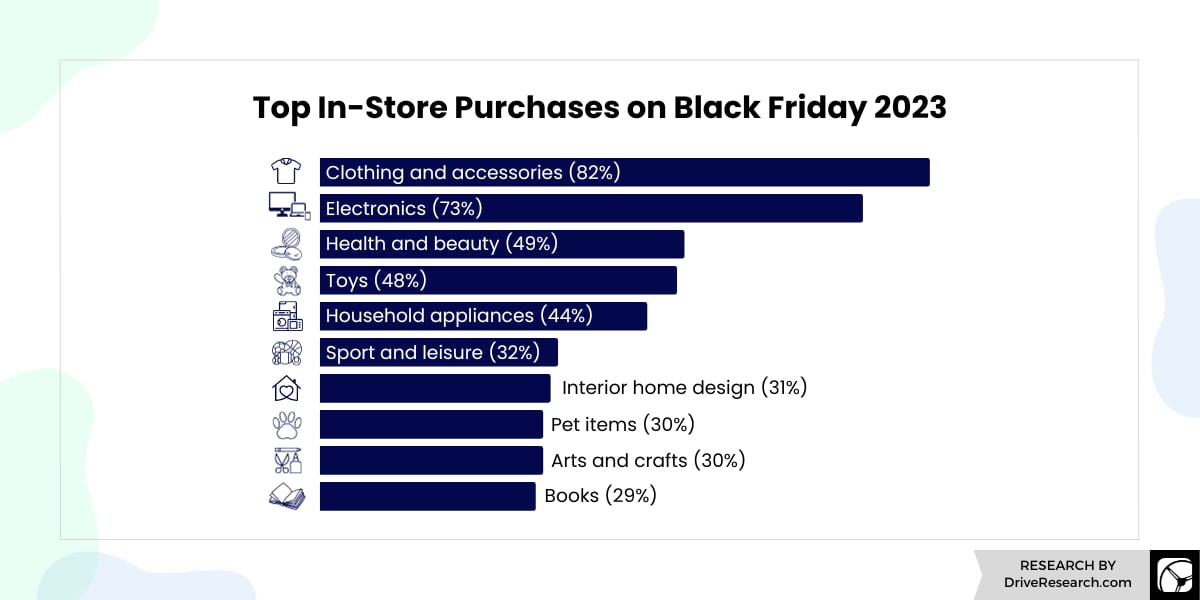 top purchases report Black Friday 2023