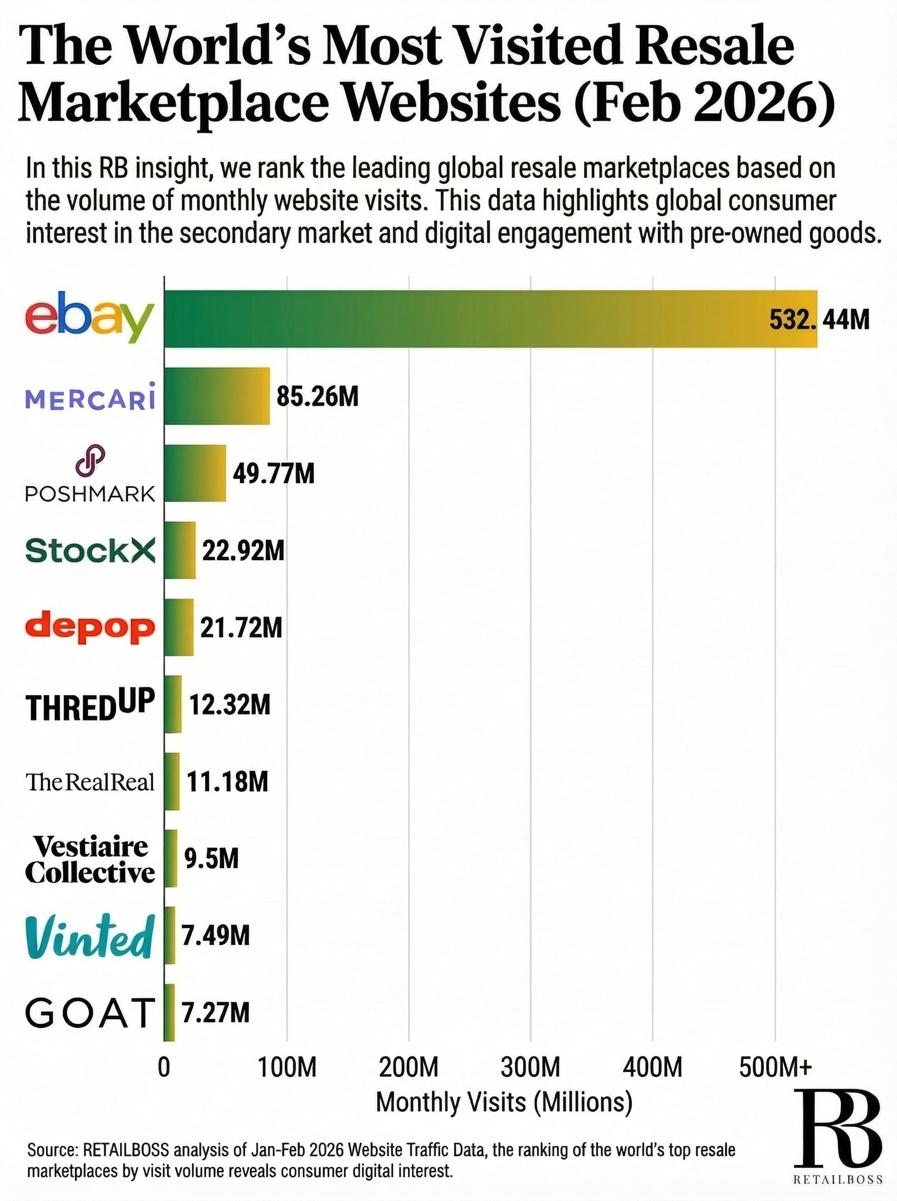 Top Resale Marketplace Sites