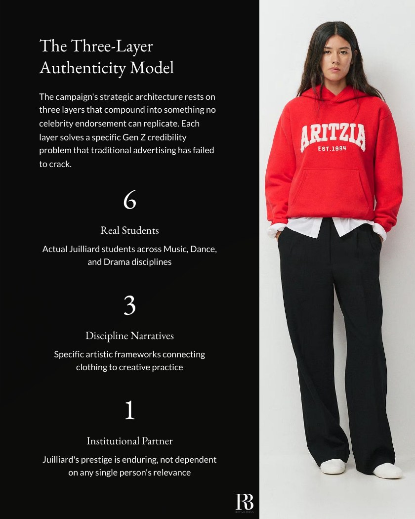 Aritzia x Juilliard: A Creative Collaboration report page 3