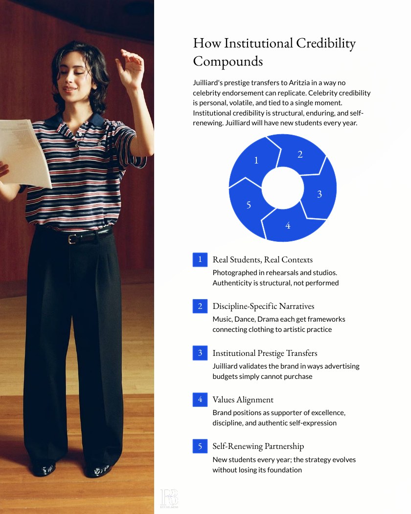 Aritzia x Juilliard: A Creative Collaboration report page 4