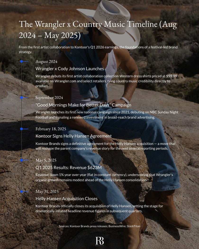 Denim Meets Country: A Wrangler Case Study report page 2