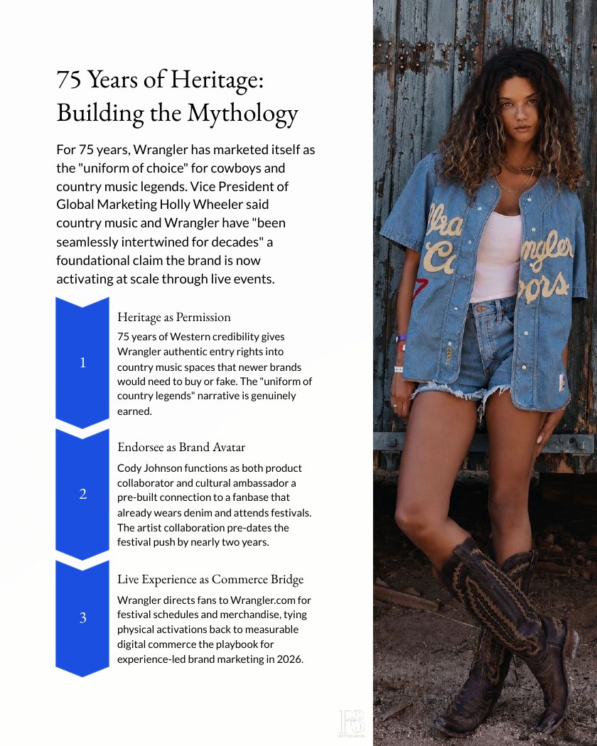 Denim Meets Country: A Wrangler Case Study report page 4