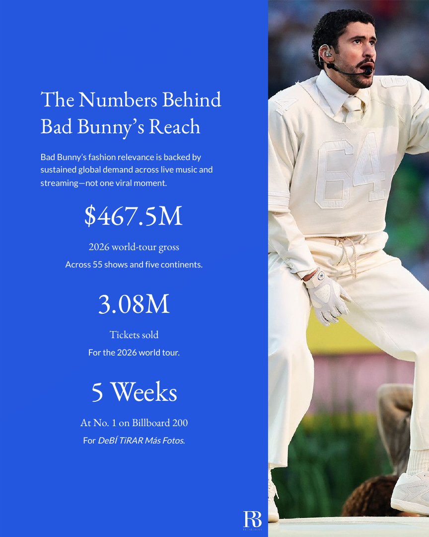 How Bad Bunny Became Fashion’s Growth Engine report page 4