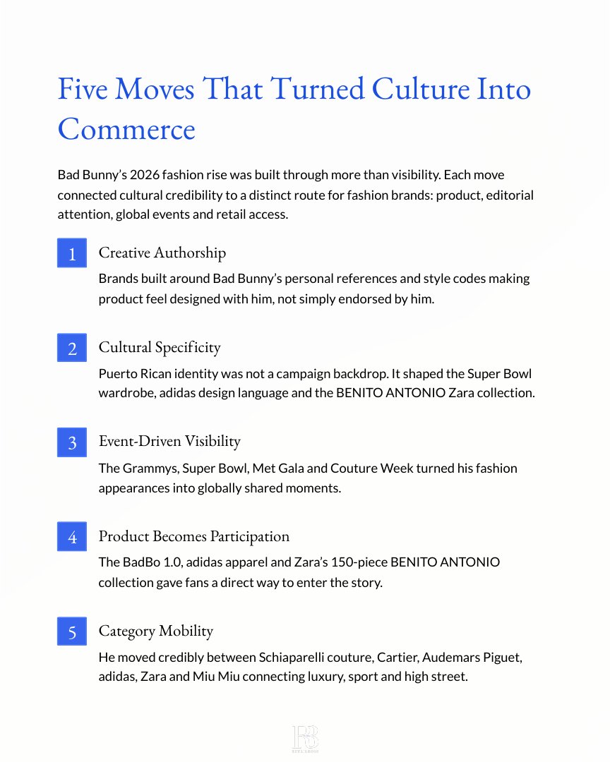 How Bad Bunny Became Fashion’s Growth Engine report page 5