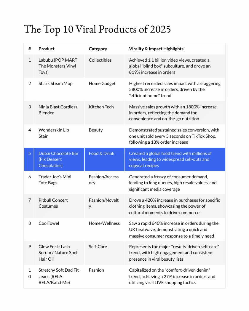 How Dubai Chocolate Went Viral Overnight report page 3