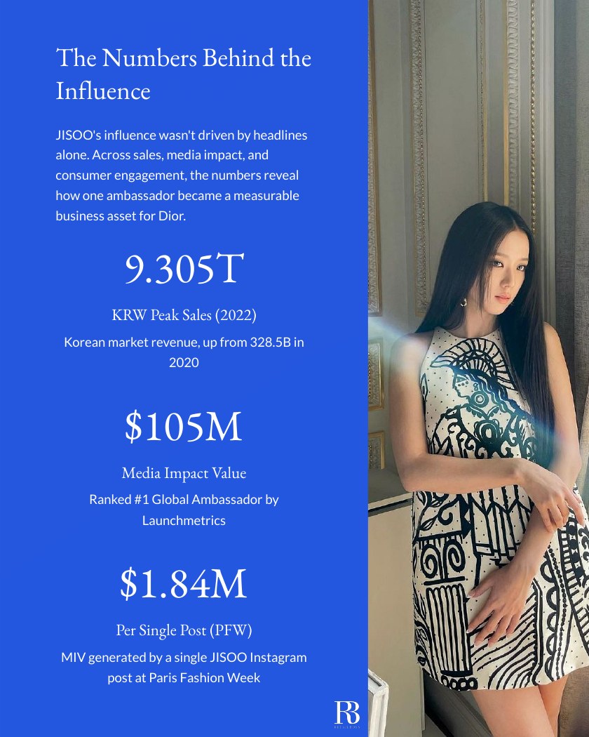 How JISOO Became Dior’s Growth Engine report page 3