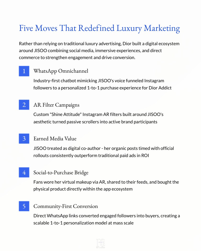 How JISOO Became Dior’s Growth Engine report page 4