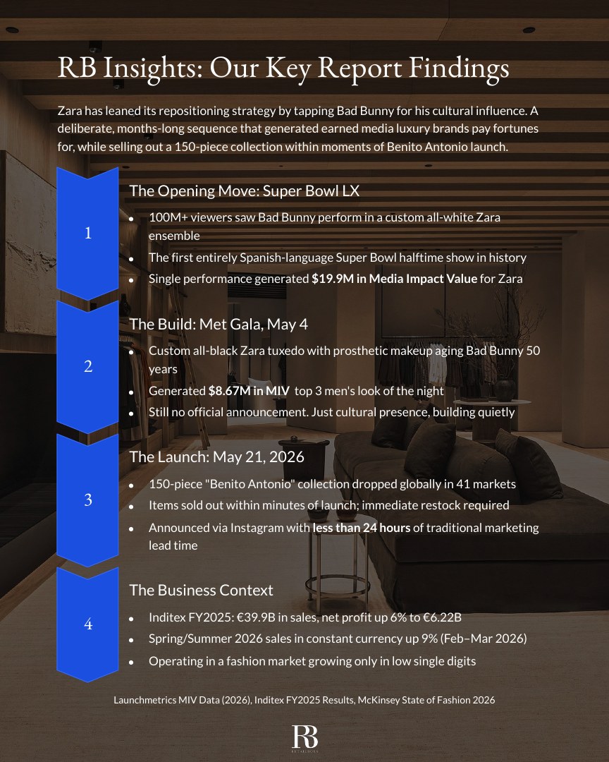 How Zara Turned Bad Bunny Into Millions in Cultural Currency report page 2