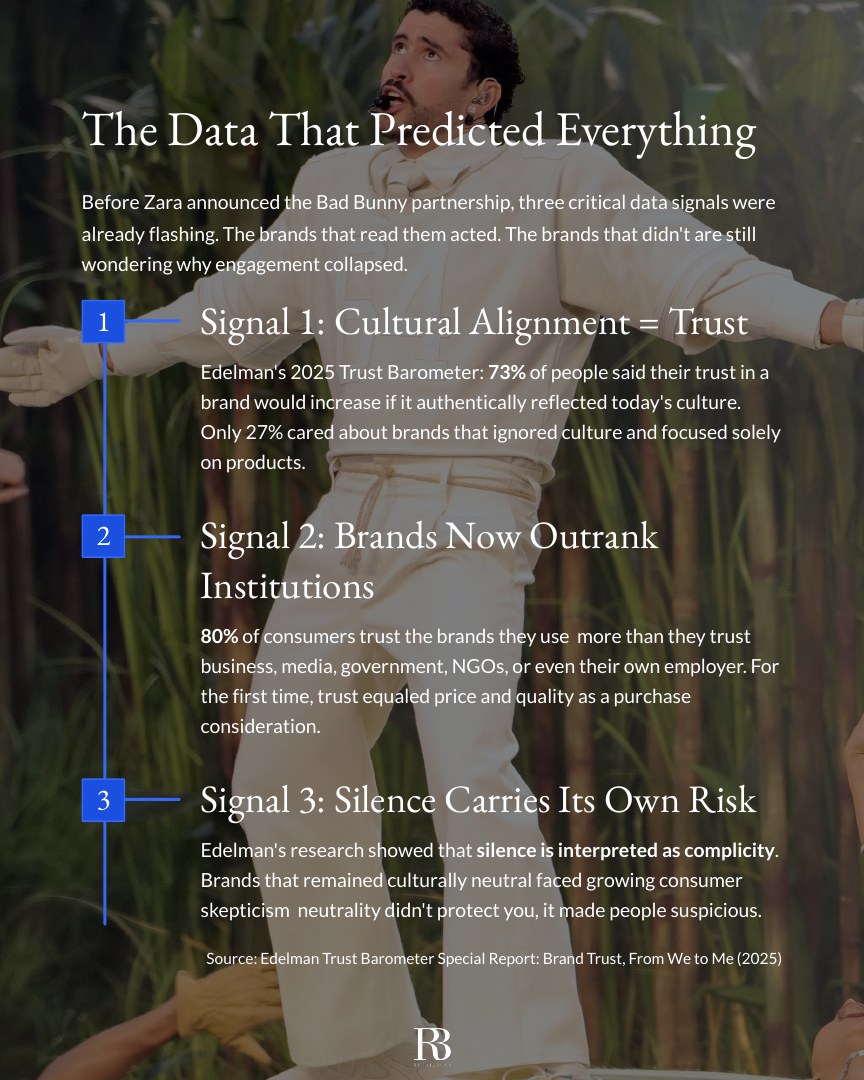 How Zara Turned Bad Bunny Into Millions in Cultural Currency report page 4