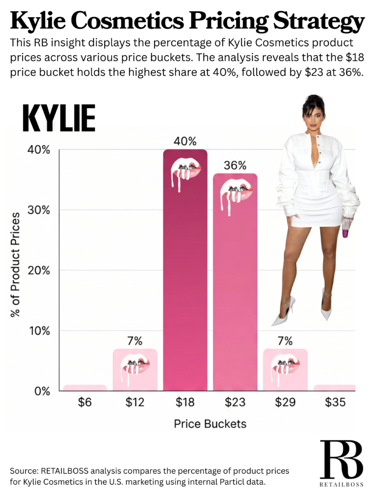 Kylie Cosmetics Pricing Strategy